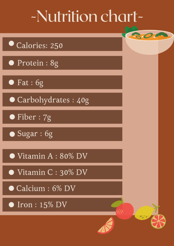 Vegetabl and qunioa soup Nutristion chart